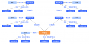 中数智汇银保关联方解决方案，层层穿透识别关联方！