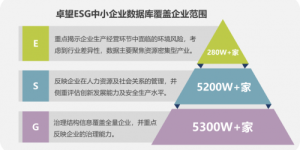 中数智汇ESG中小企业数据库 助力绿色金融发展