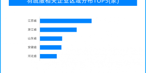 一波“猝不及防”的寒潮让羽绒服再次成为“热搜”