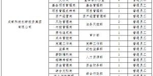 成都科技创新投资集团有限公司 2024年春季公开招聘公告