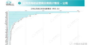 同比增长75%！云快充携手17000+运营商构建全国充电网络