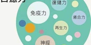 人体内有强大的“自愈力”、如何才能激活它？