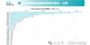 云快充：持续致力构建富有竞争力的全国充电网络