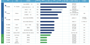 同源康在华获批临床，引领国产三代EGFR抑制剂