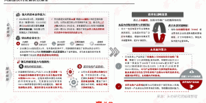 头豹研究院发布《2024年中国小分子抗肿瘤靶向药物白皮书》