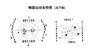 月球医生 – 孙传武