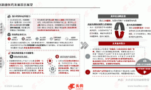 头豹研究院发布《2024年中国小分子抗肿瘤靶向药物白皮书》